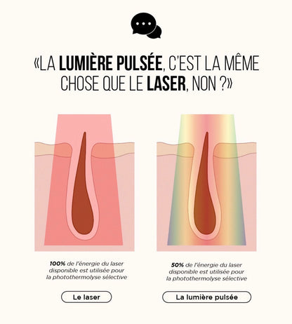 IPL Pulse • Pack Épilation : Exfoliant, Épilation Définitive & Hydratation